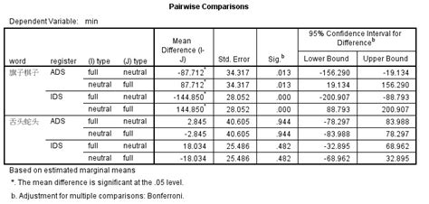 multiple comparisons using multcomp package t test|Correcting confidence intervals for multiple comparisons using the .